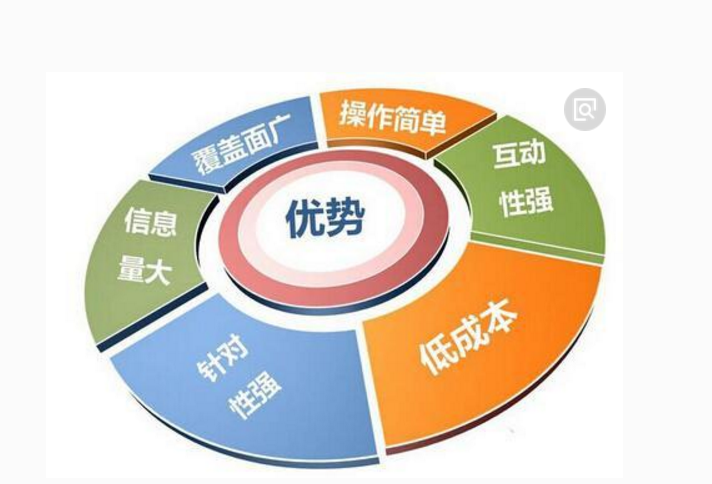 网络技术与网络营销服务 融合创新驱动重庆互联网销售发展