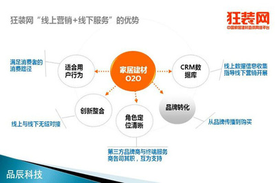 跨界思维 重庆互联网家装行业破局新引擎