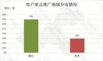 重庆互联网食品餐饮行业优秀案例分析报告（第84期）